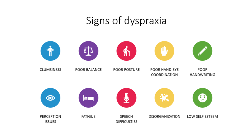 Text and pictograms explaining the symptoms of dyspraxia